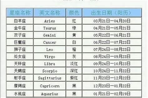 國曆12月22日是什麼星座|12月22日出生是什么星座